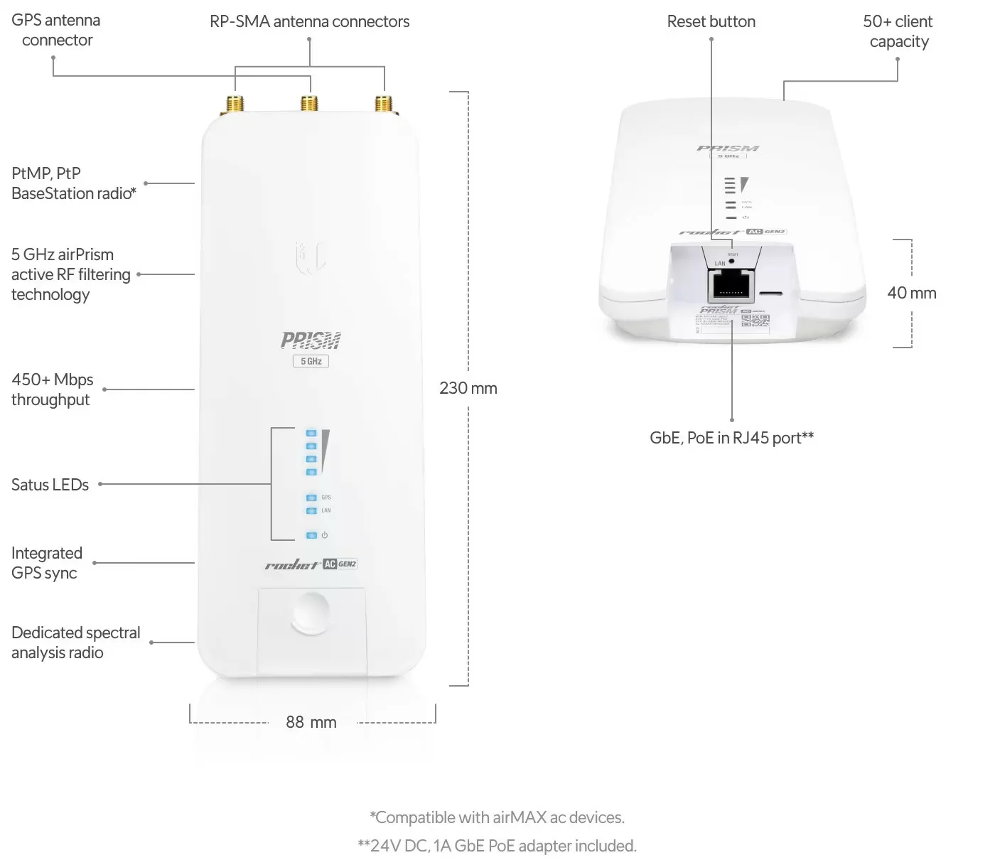 Ubiquiti airMAX Rocket Prism AC Gen2 5GHz Radio