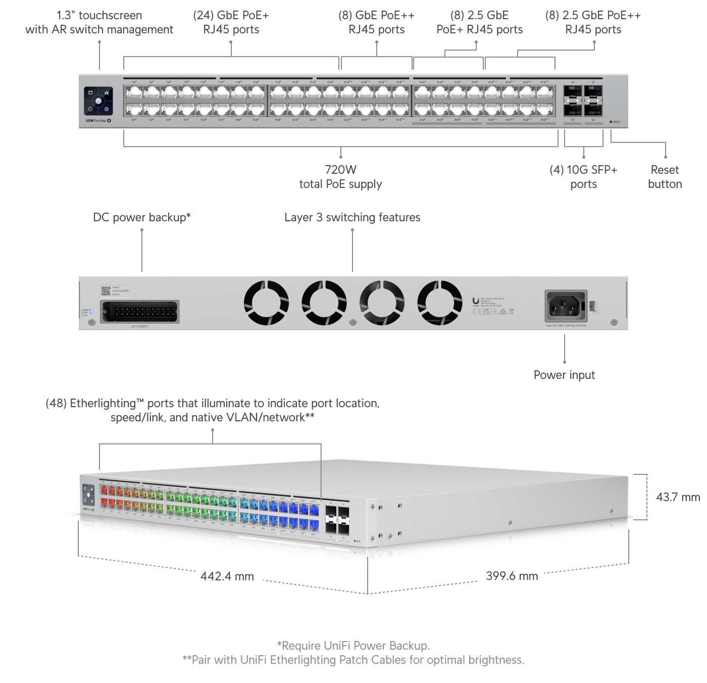 USW-PRO-MAX-48_POE