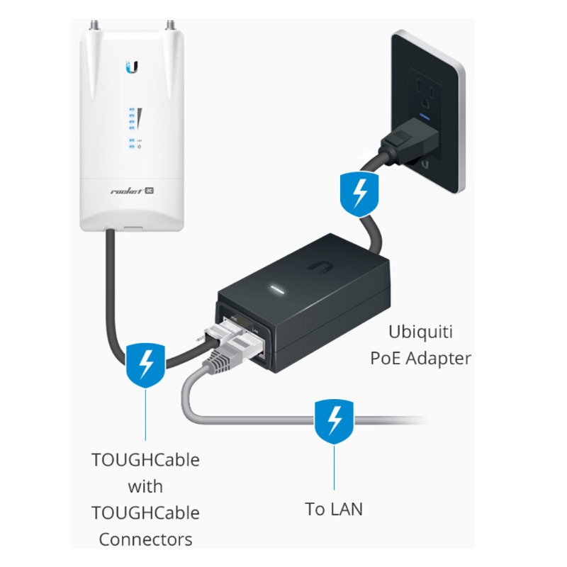 Ubiquiti PoE-48 PoE Adaptor (PoE-48-24W-G-KIT)