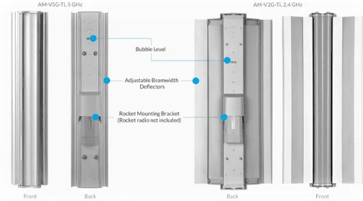 Ubiquiti airMAX ac sector AM-5AC22-45 5 GHz 2x2 MIMO Antenna, 22 dBi 45 Degrees