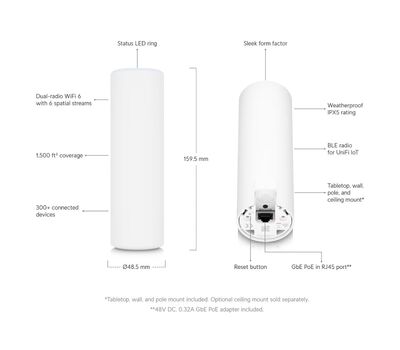 Ubiquiti UniFi U6 Mesh Access Point Access Points